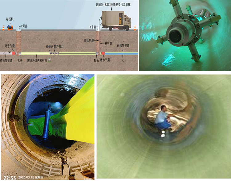 宋洛乡UV-CIPP内衬修复