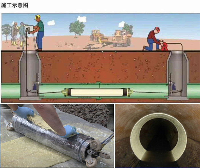 宋洛乡管道局部点状修复